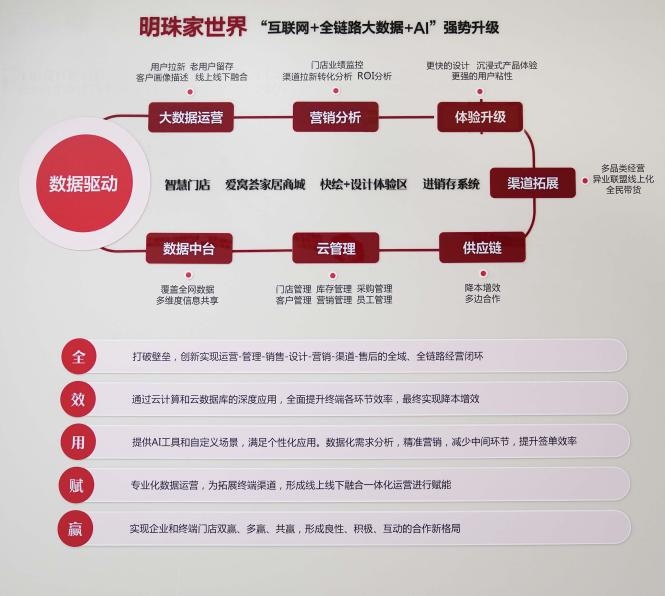 新明珠集团获得“信息消费产品创新奖”